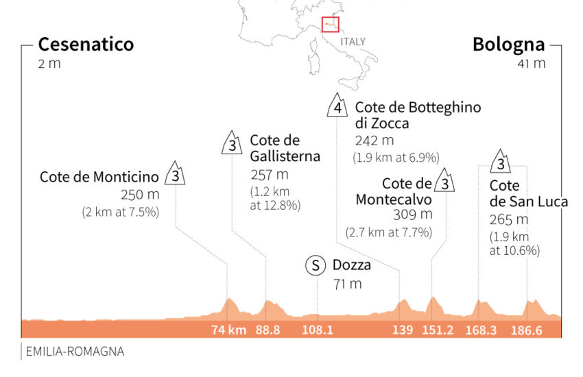 AFP1054789734459808481311717728003963322410 cycling tdf 2024 stage2 fra ita 1