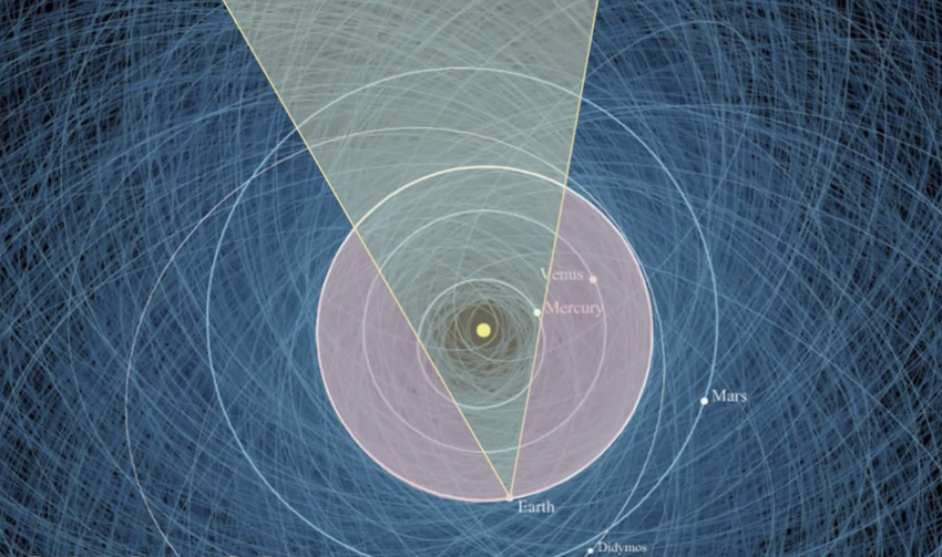 rsz twighlight observatory proposal