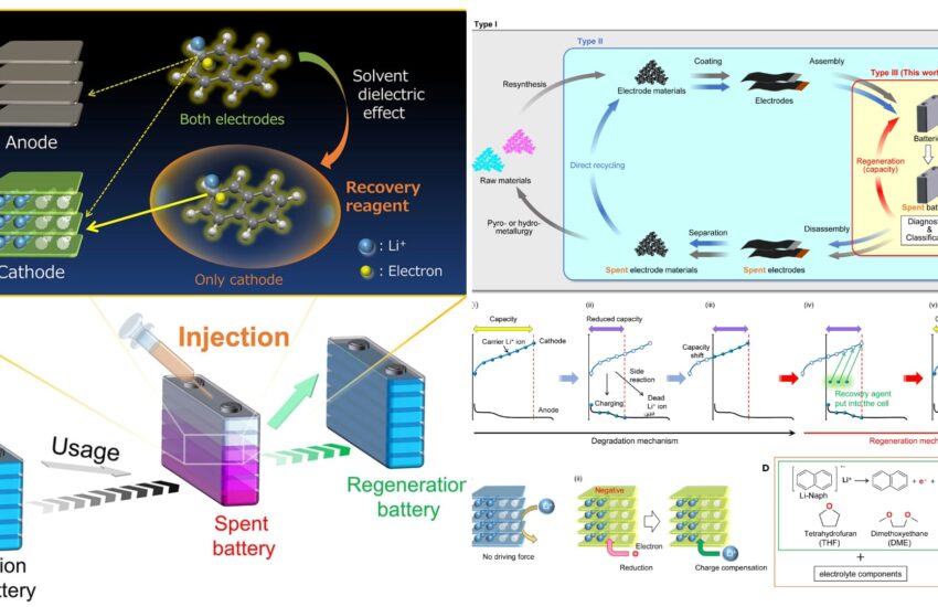 toyota finds solution to rejuvenate used li ion batteries it s game over for ice vehicles 235103 1