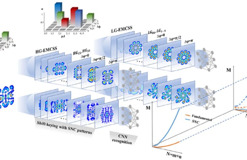 ai nonlinear optics